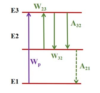 Modeling and numerical simulation optimization of gain spectrum of thulium-doped broadband amplifier based on cat swarm algorithm